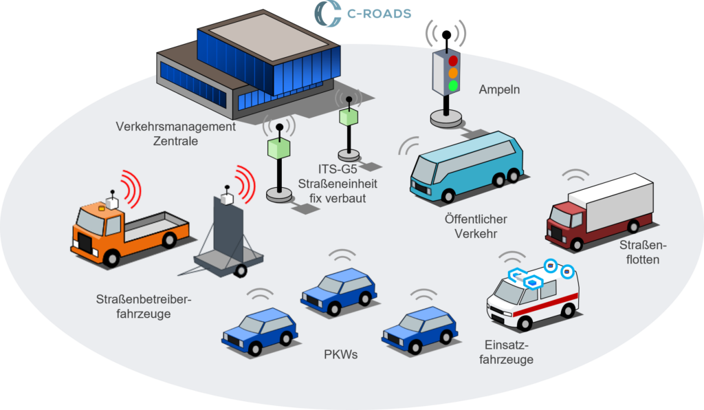 ÖVG Landesstelle Tirol: Vortrag Kooperative Intelligente Transportsysteme
